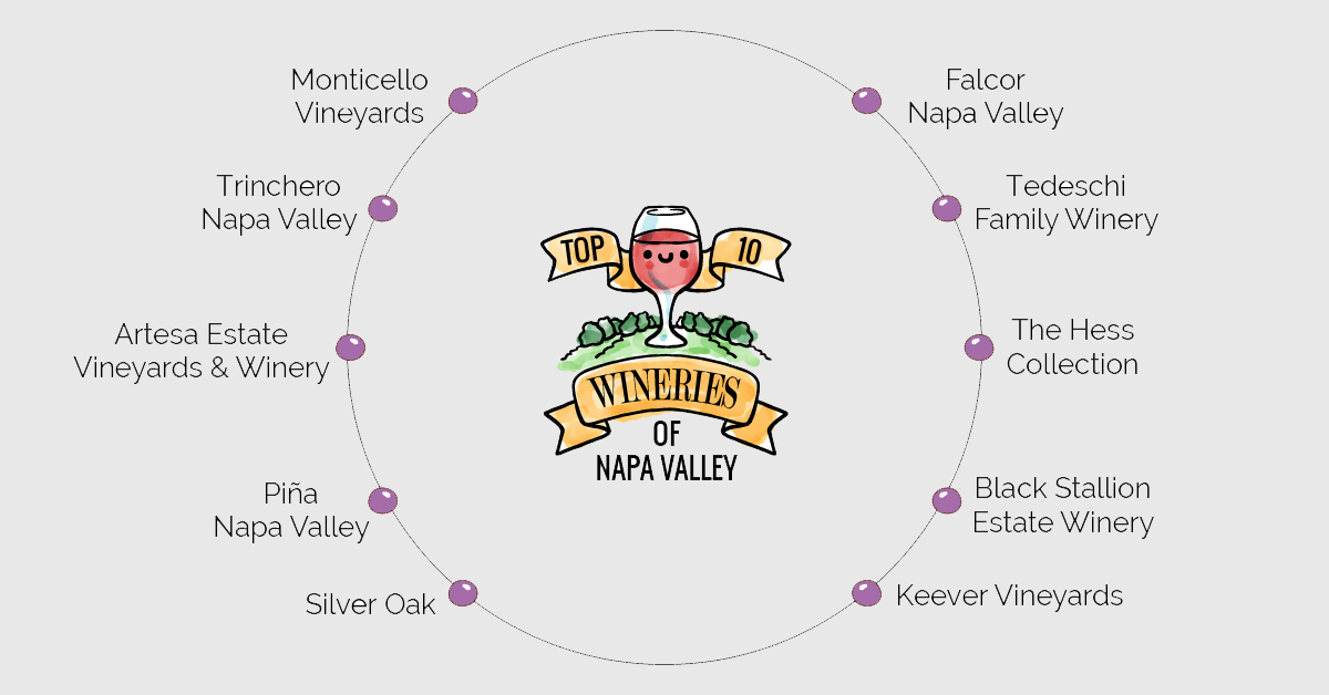 Wineries of Napa Valley