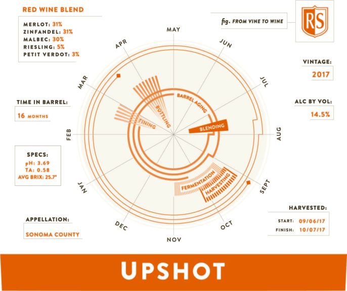 Photo for: Upshot Red Blend